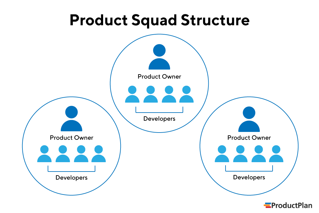product team structure