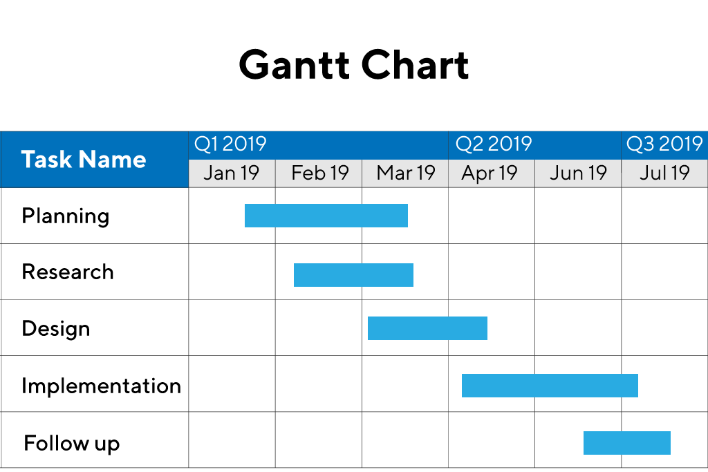 project timetable gantt chart