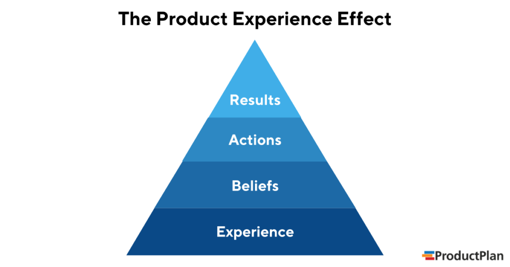 Product Experience 101: How Can PMs Create Experiences Customers Love?